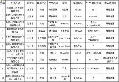 南充人，以下商品“双十一”千万别买！