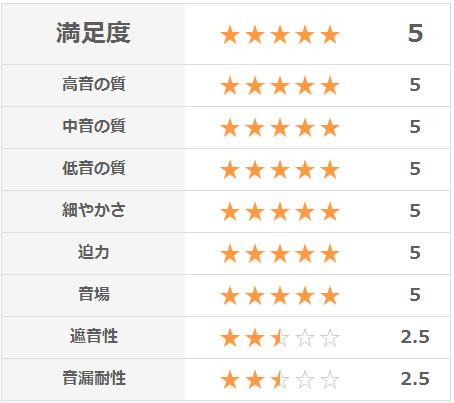 超值低价耳机,淘宝上1000多的耳机立减1000元