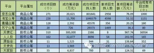 怎么玩好农业众筹,众筹农业模式