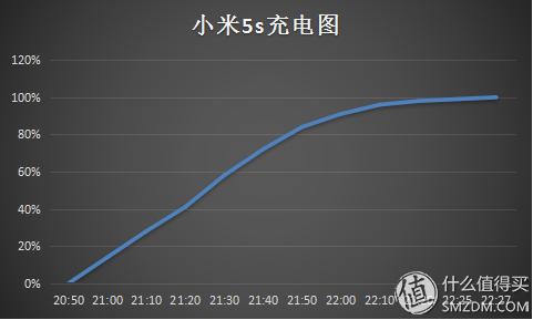 小米5s顶配版优缺点,小米5s深度体验测评