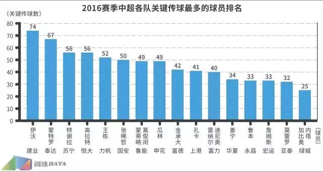 2016中超数据统计,2016中超集锦