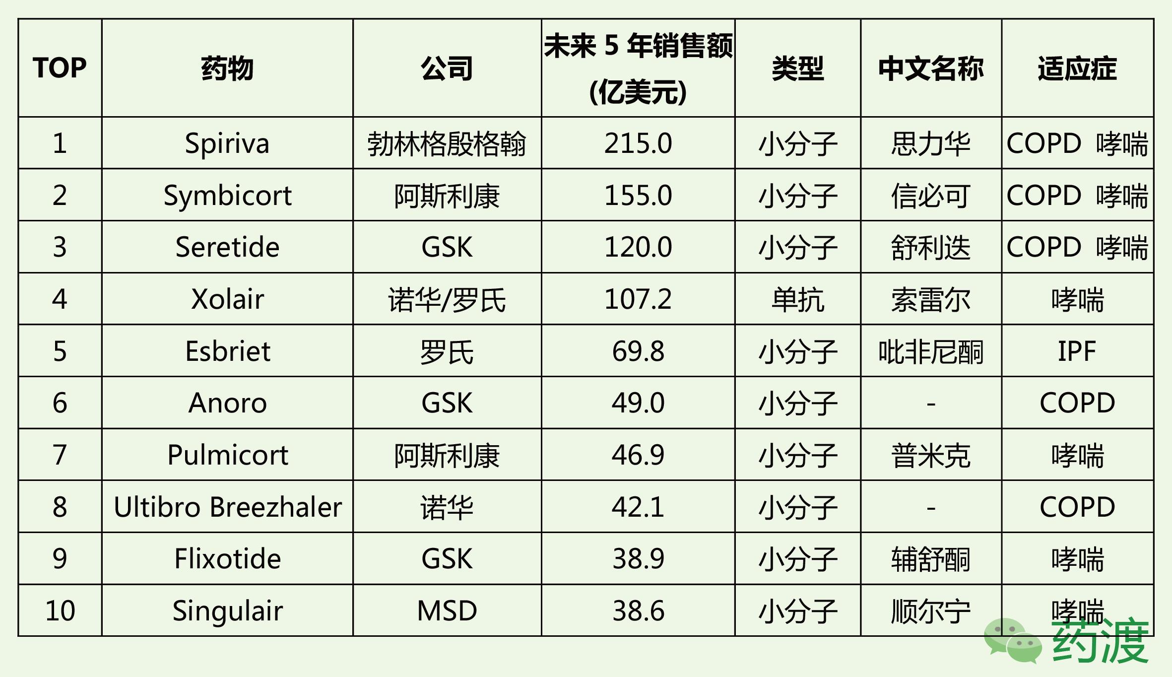 呼吸系统用药分类及代表药物,呼吸疾病中成药推荐