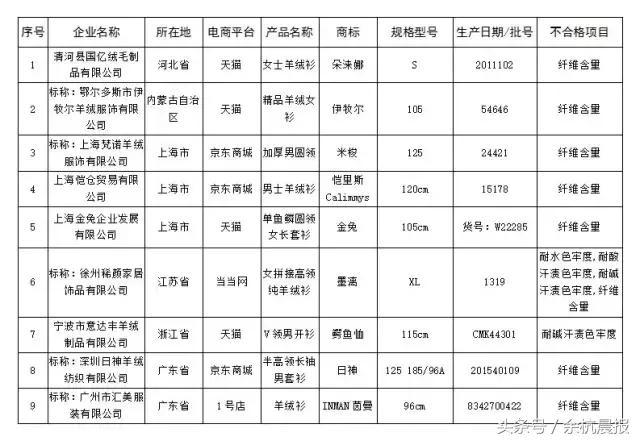 余杭人注意!双十一防骗维权攻略在此!有了这份名单,放心买!