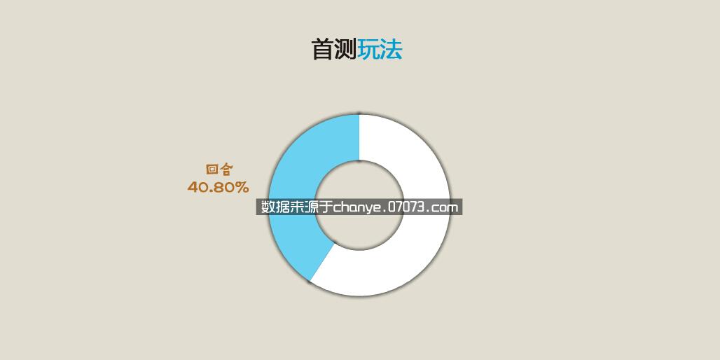 2015年网页游戏数据分析年报