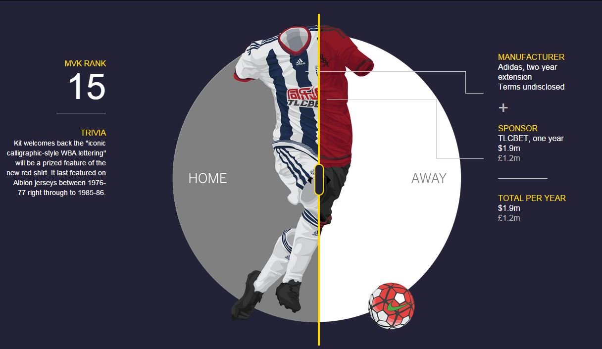 这些英超豪门幕后的菠菜公司，你都知道吗？