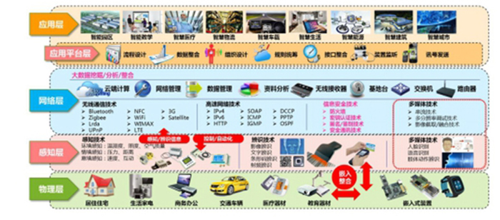阿里云企业智能路由器,阿里推出云路由器