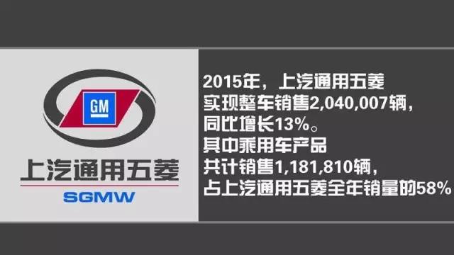 上汽通用五菱现状是什么样,上汽通用五菱深度解析