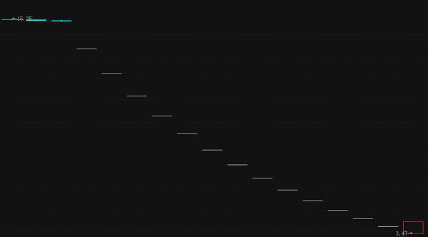 炒股必看的8大买卖点,炒股10年只看一根线口诀