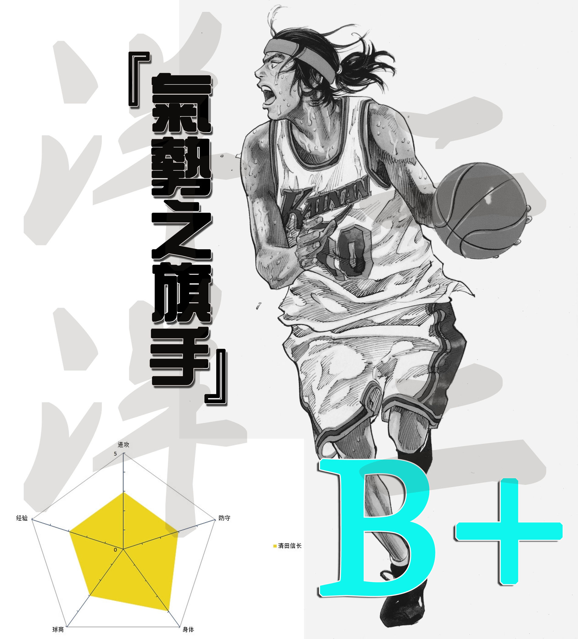 slamdunk灌篮高手谁最强,slamdunk灌篮高手