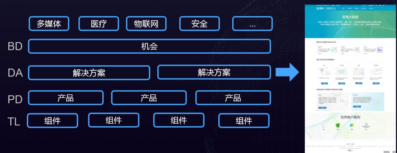西藏阿里前世今生,阿里十年大数据中心