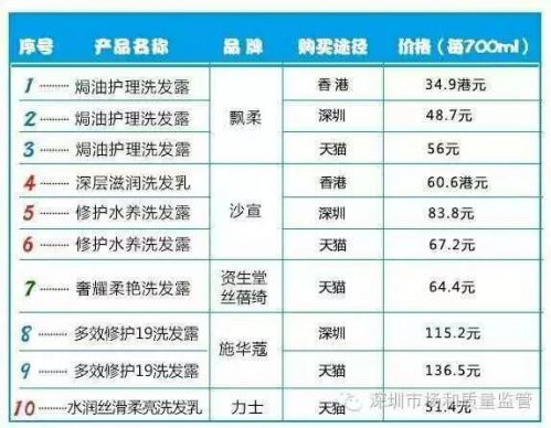 香港洗发水比大陆的好吗,香港洗发水与大陆的区别