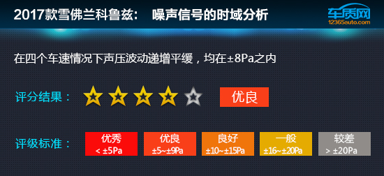 雪佛兰科鲁兹12款加速测试,科鲁兹加速测试17款