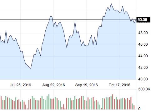 2021年10月13日国际原油报价,10月15日原油最新价