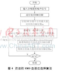 纳米材料粒度检测,纳米材料测量微弱磁场