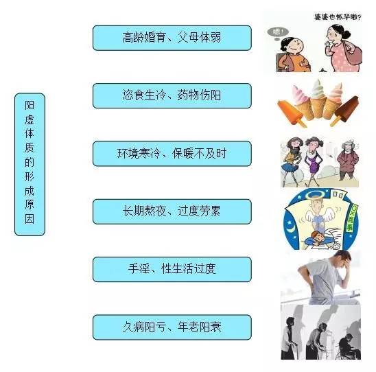 怕冷脸色暗黄精神疲惫怎么调理,怕冷是血虚还是阳虚怎么调理