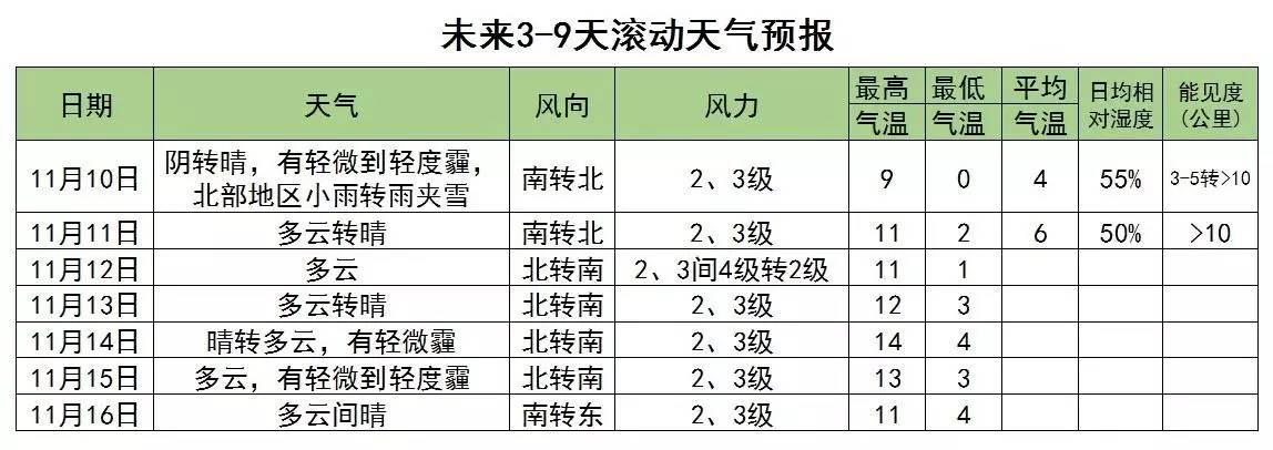 明后两天有空气吗,明后两天气象情况