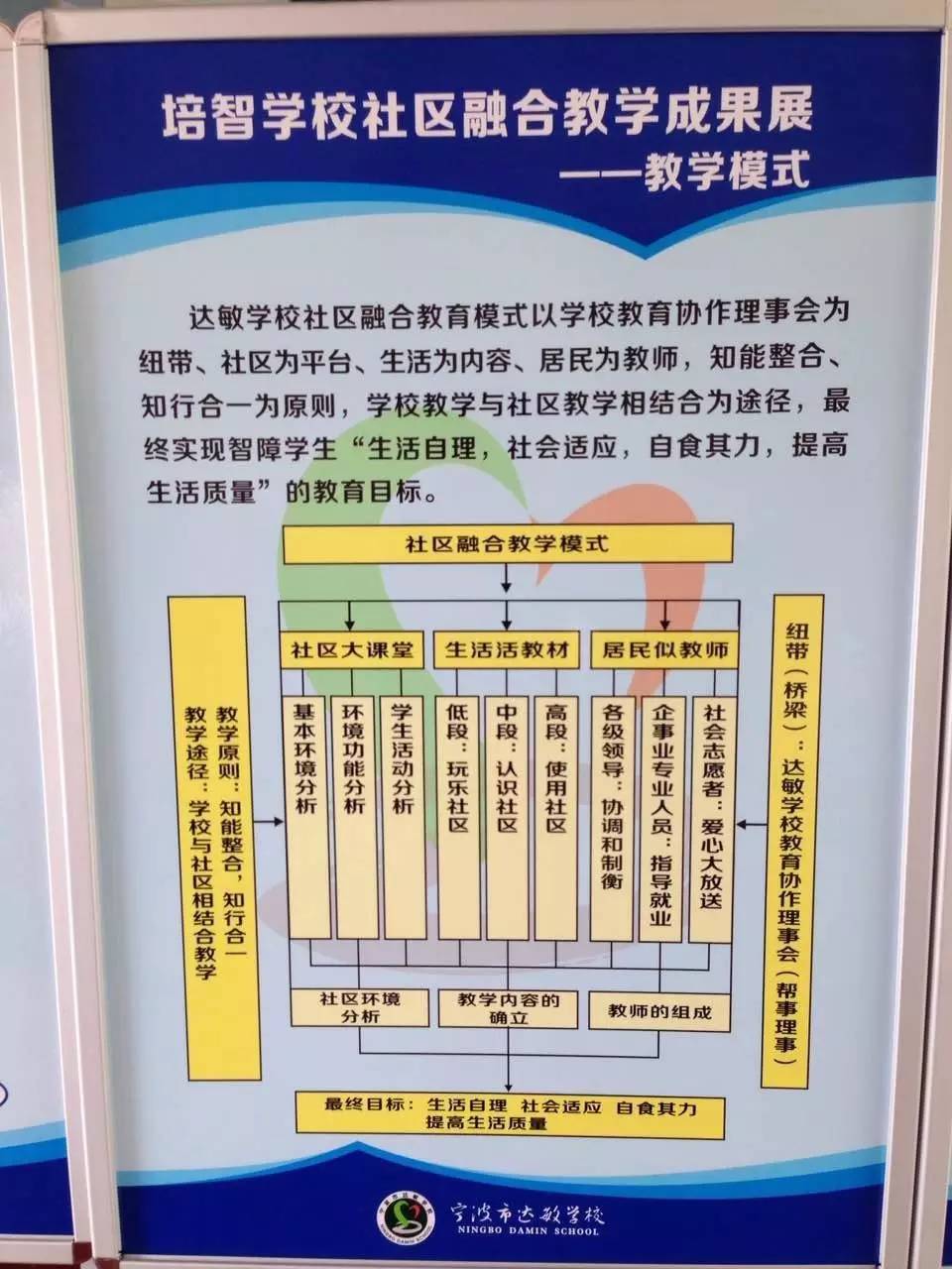 速递实现翻转课堂，领跑中国培智教育：浙江省宁波市达敏学校举办中国培智学校自闭症学生课程开发研究成果展示活动（一）