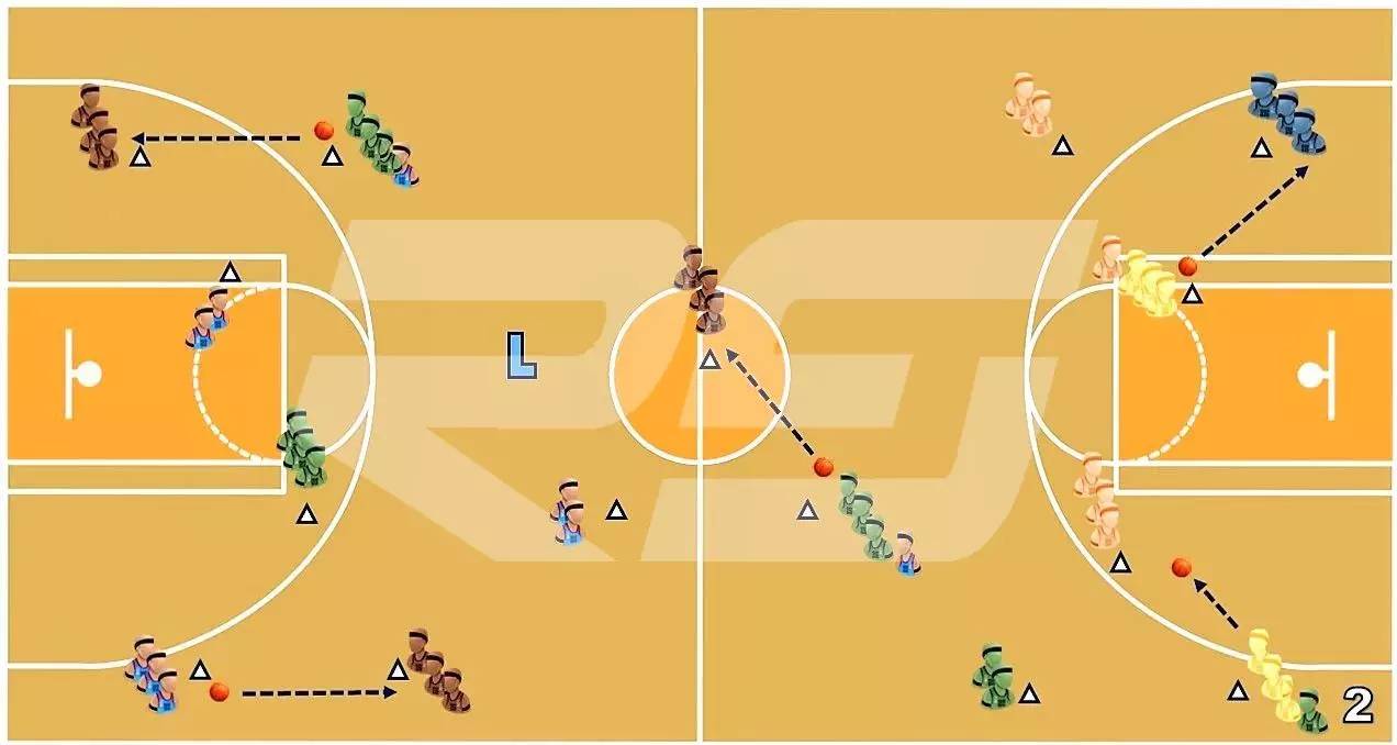 篮球单手肩上传球技术教案,八字传球篮球训练