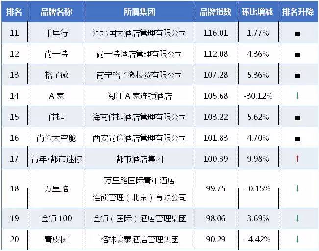 2020年10月酒店品牌影响力排名,中国酒店品牌推荐平价酒店