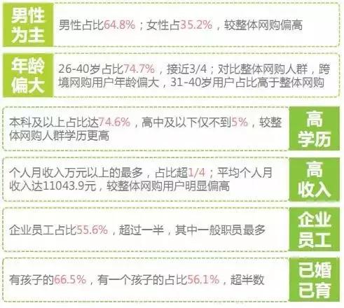 跨境商品竞品分析,跨境竞品分析套路与思路