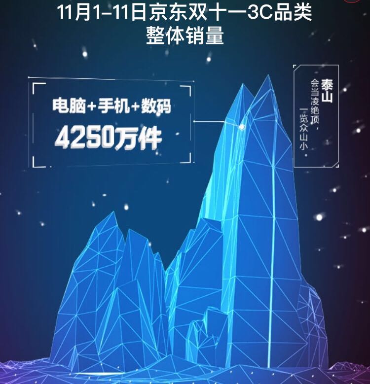京东双十一优秀成绩,京东双十一战报出炉