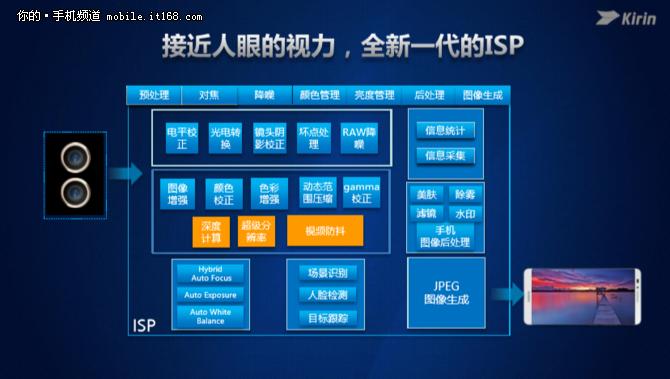 华为麒麟960值得入手吗,华为麒麟960s什么水平