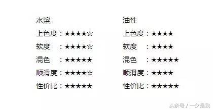 彩铅画笔颜色大全,彩铅画笔哪种好