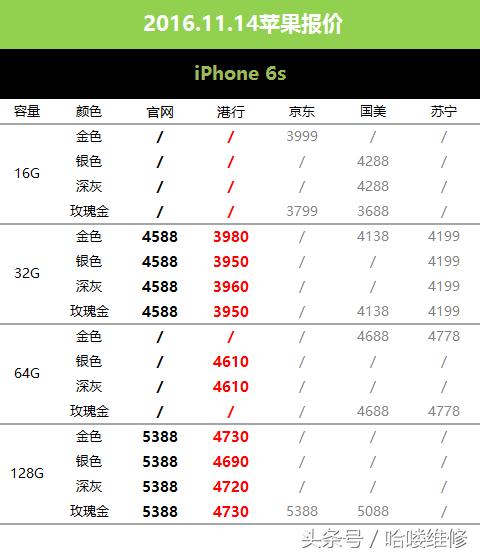苹果6sp什么时候降价,苹果6sp刚刚出来价格