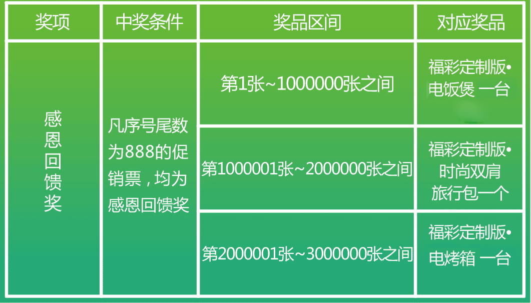 双11双色球活动,双色球有没有两期一模一样