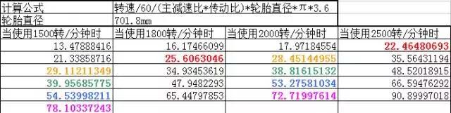 变速箱同步器和没有同步器的区别,130变速箱带同步器吗