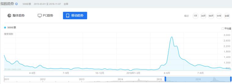 彩票黑天鹅事件,彩票黑天鹅