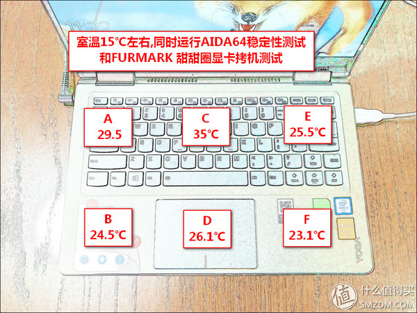 整体均衡,屏幕优秀!这样的IPS硬屏笔记本值不值得入手?