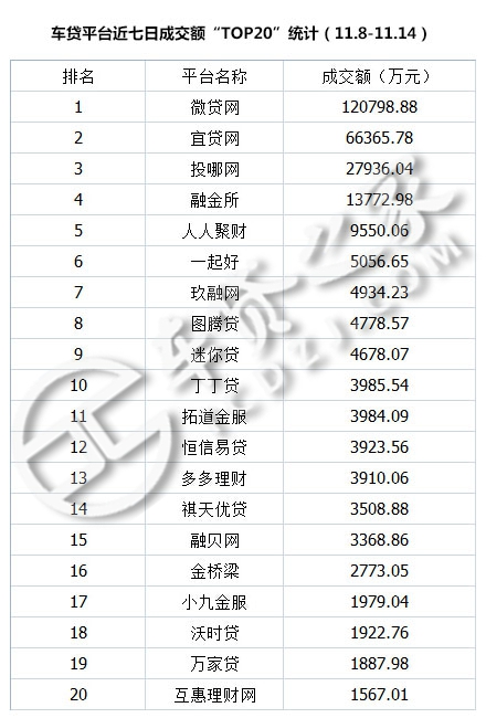 车贷汽车之家,车贷之家怎么样