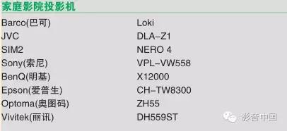 放榜了!2016年度AV TOP100优秀影音器材推荐榜