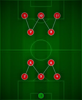 三后卫阵容好吗,三后卫好打吗