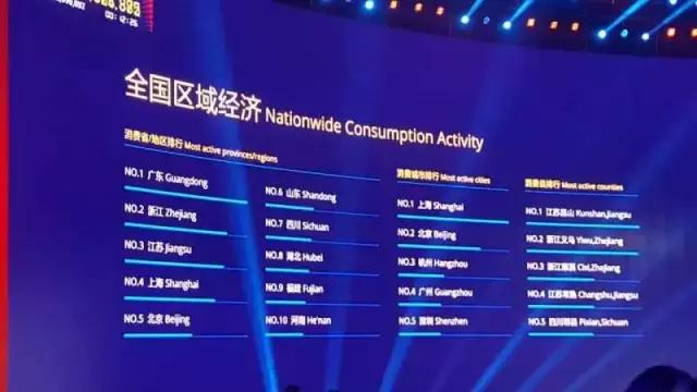 双11交易额半小时破500亿,温州双十一交易额