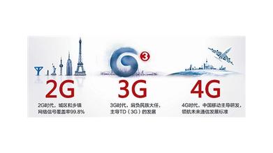 手机网络2g和4g的区别,4g网络和手机制式