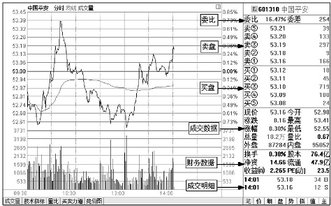 一个专业交易者的操盘感悟：外盘和内盘的学问，你知道多少？