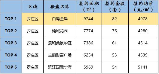 临沂楼市1月快讯,临沂楼市罗庄银丰公馆