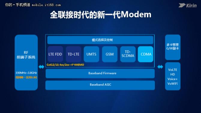 华为麒麟960值得入手吗,华为麒麟960s什么水平