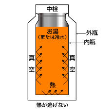 秋冬的第一个保温杯,温暖整个冬天的保温杯