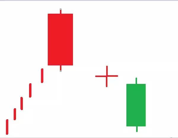 k线淘金游戏,k线形态黄昏星