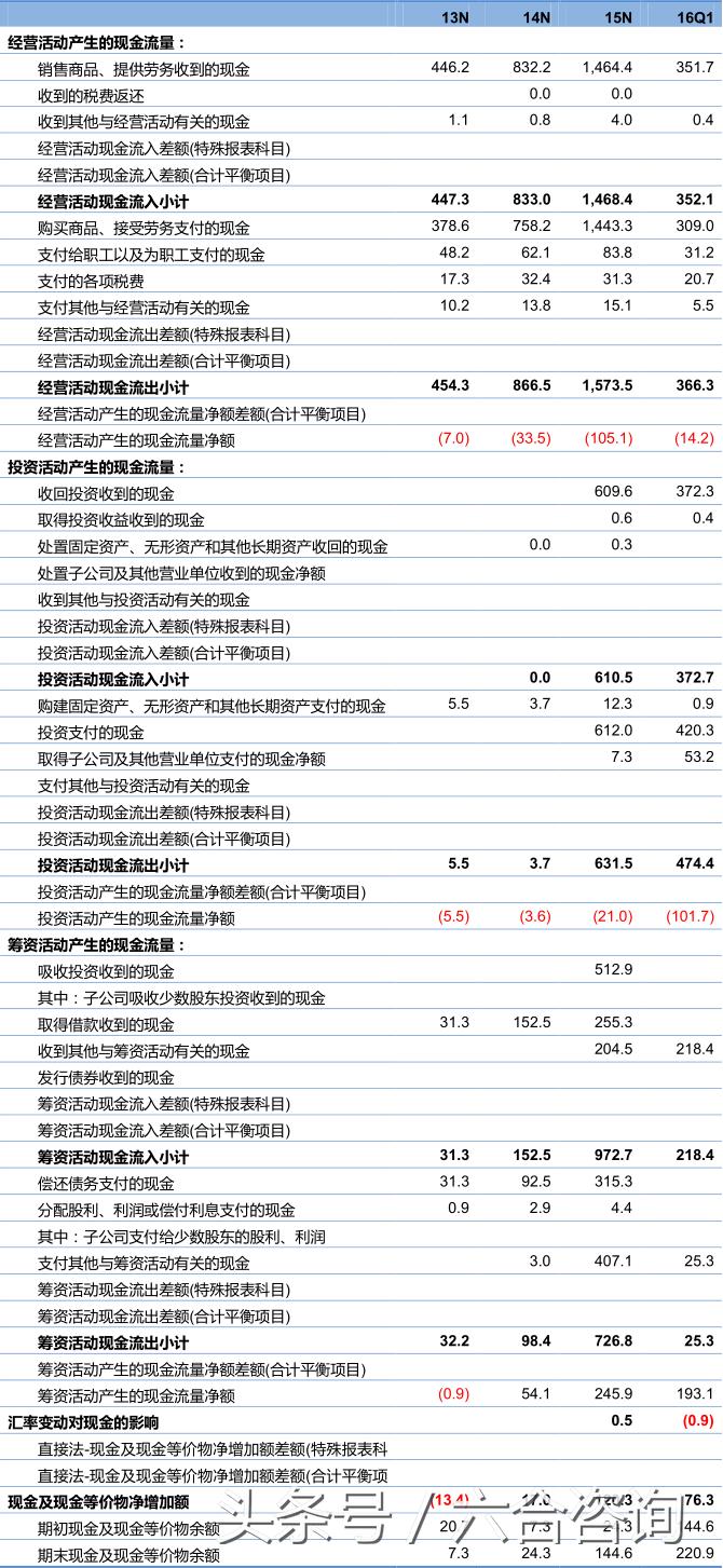 丽人丽妆—签约50多个知名美妆品牌，年销售额超12亿