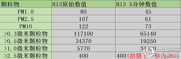 黄金有价，匠心难求——EraCleanH14专效滤网报告