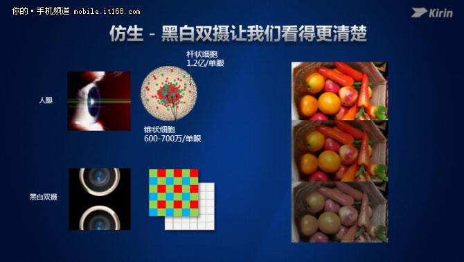 华为麒麟960值得入手吗,华为麒麟960s什么水平