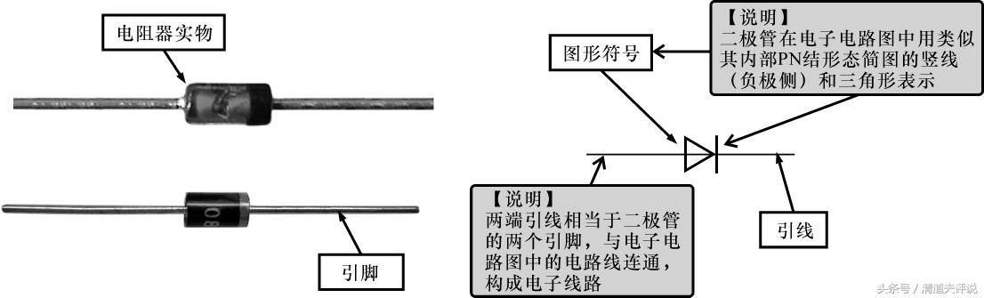 二极管怎么区分正负极符号画图,二极管图形符号大全和解释
