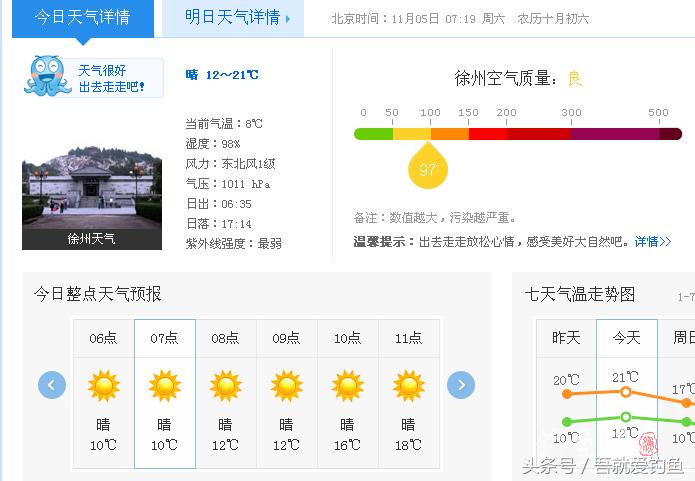 窝料大河野钓推荐,再钓东河水库