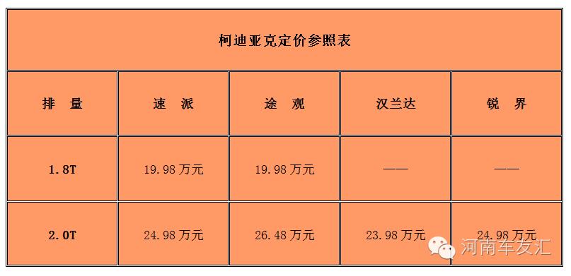 买柯迪亚克2023五座落地价,柯迪亚克定价