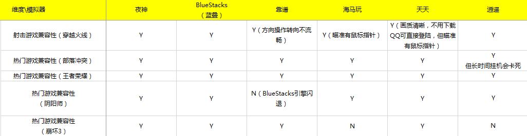 2016年安卓模拟器测评报告,夜神安卓模拟器测试
