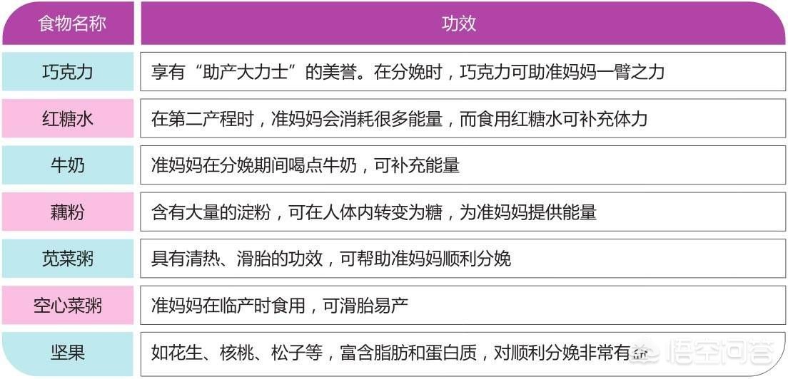 孕晚期要补充钙铁锌,孕妇除了补铁补钙还需要补什么